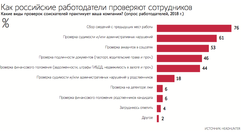 Что проверяет осб при устройстве на работу. что проверяет служба безопасности