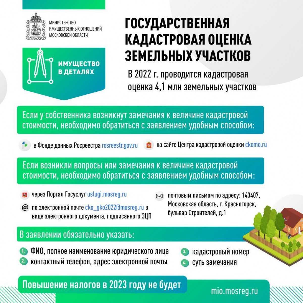 Кадастровая стоимость земельного участка в 2024 году: как оспорить, порядок расчета
