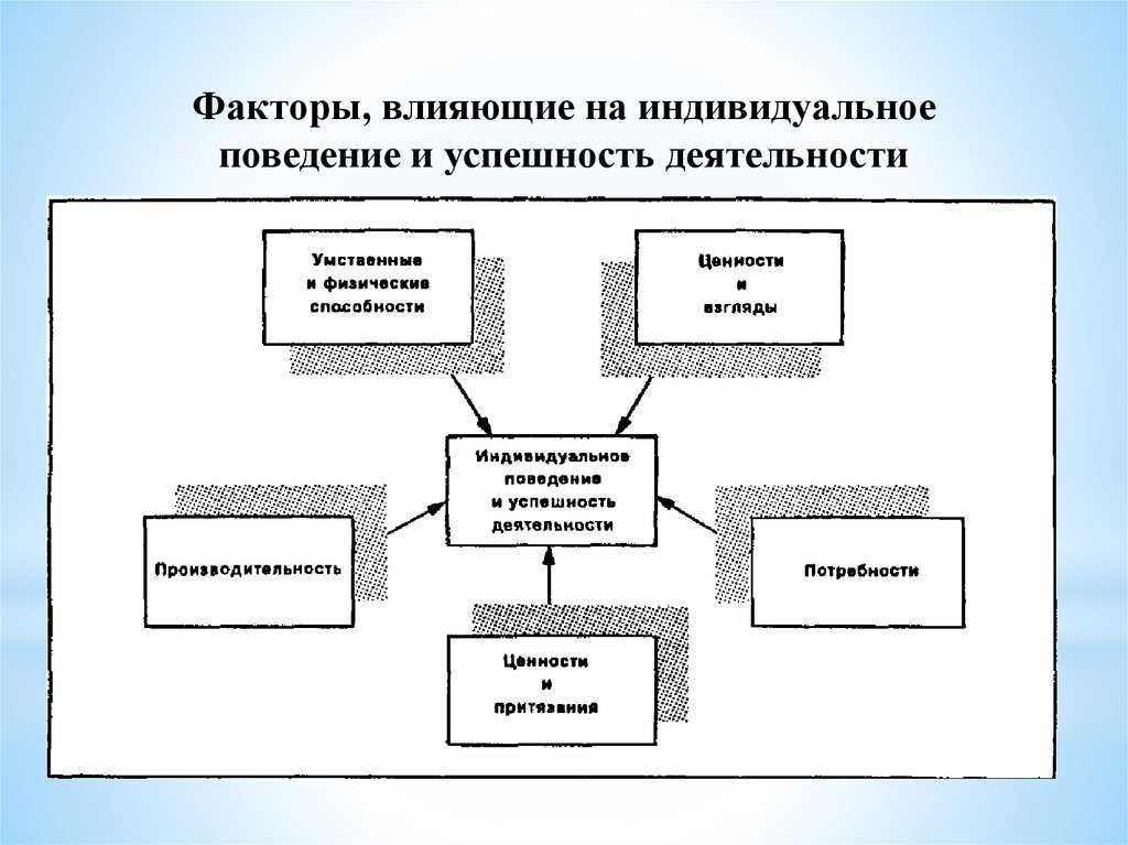 Мотивация кандидатов и сотрудников: как их оценивают работодатели