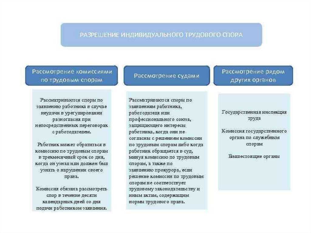 Конфликты сотрудников: как руководителям управлять ими / skillbox media