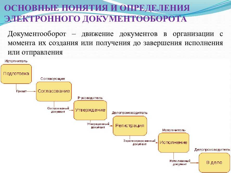 Популярные системы электронного документооборота
