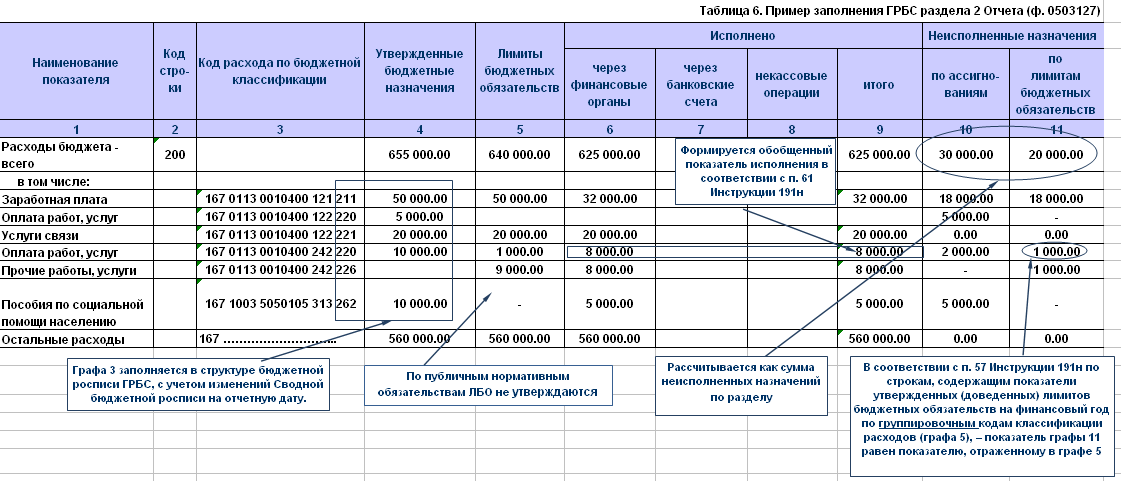 Вопросы и ответы