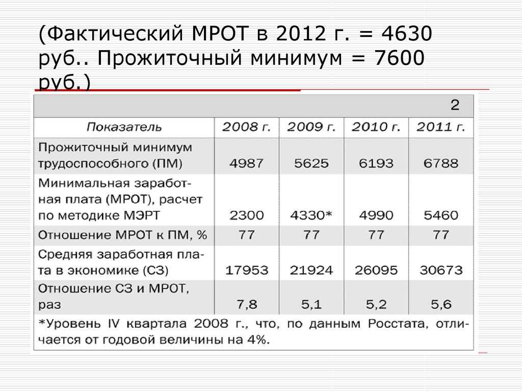 Бибикова напомнила, для кого рассчитывается прожиточный минимум | русские юристы