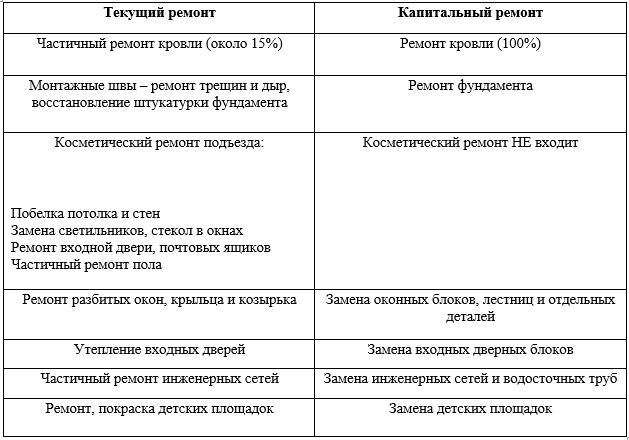 Замена насоса это реконструкция
