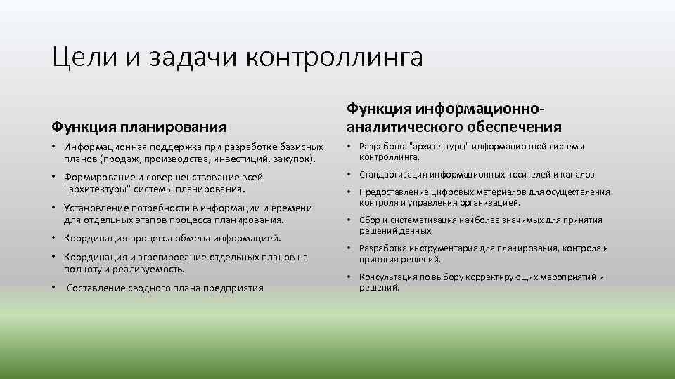 Контроллинг как метод управления, теория управления - курсовая работа