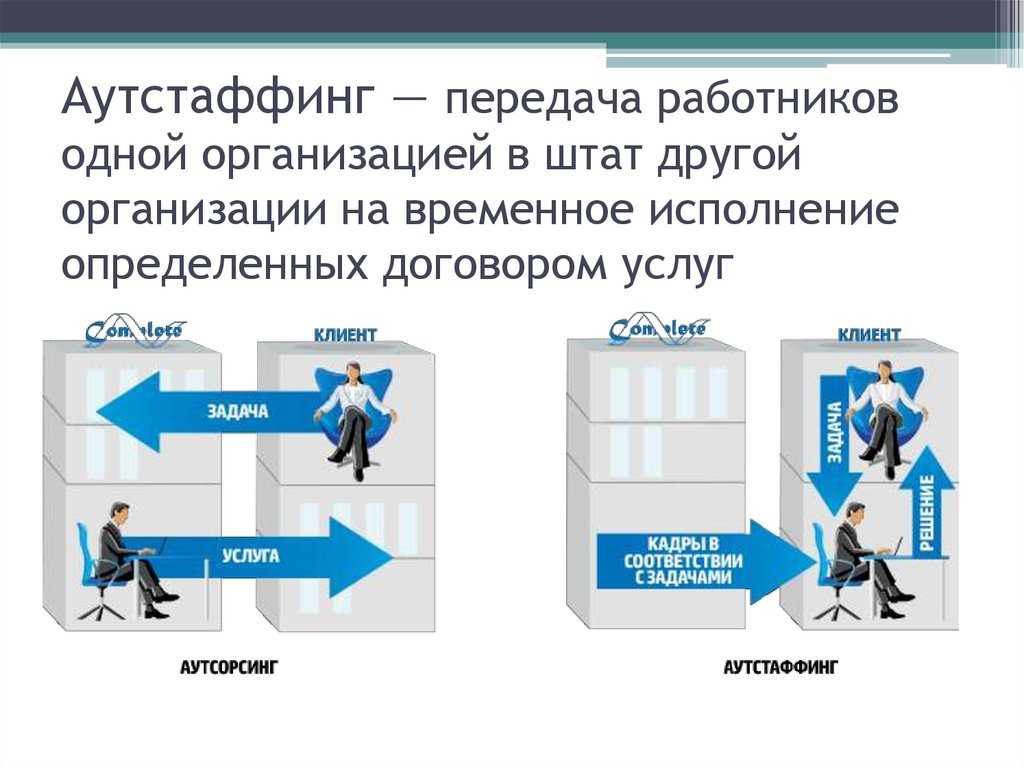 Аутстаффинг — что это такое? отличия, образец договора, для чего он нужен, советы