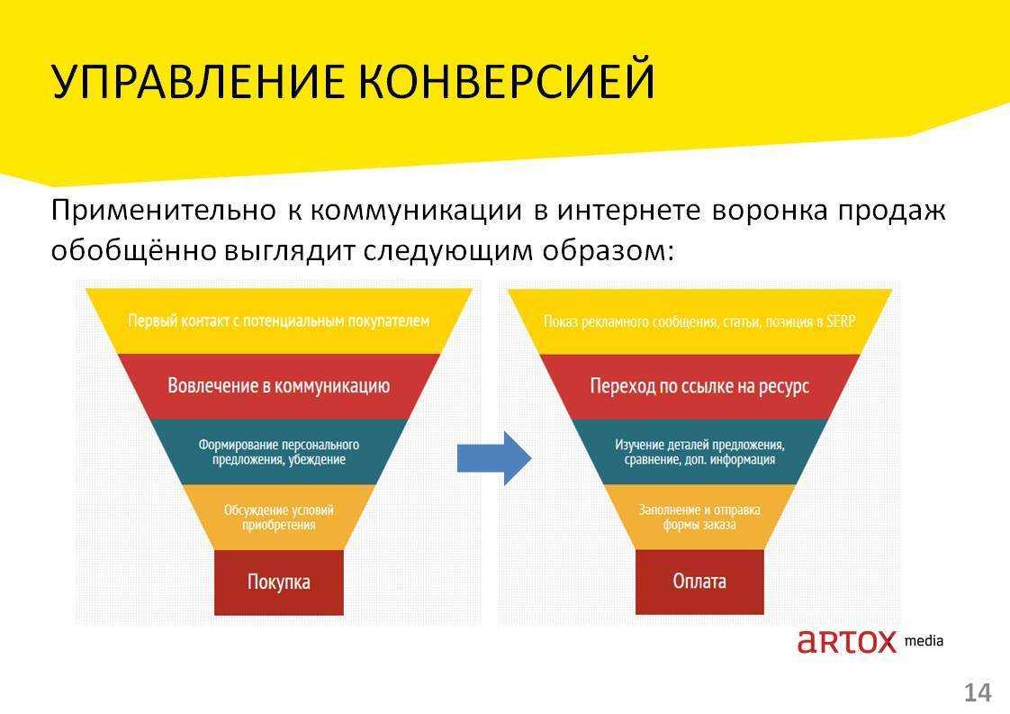 Волшебное число в продажах – 4