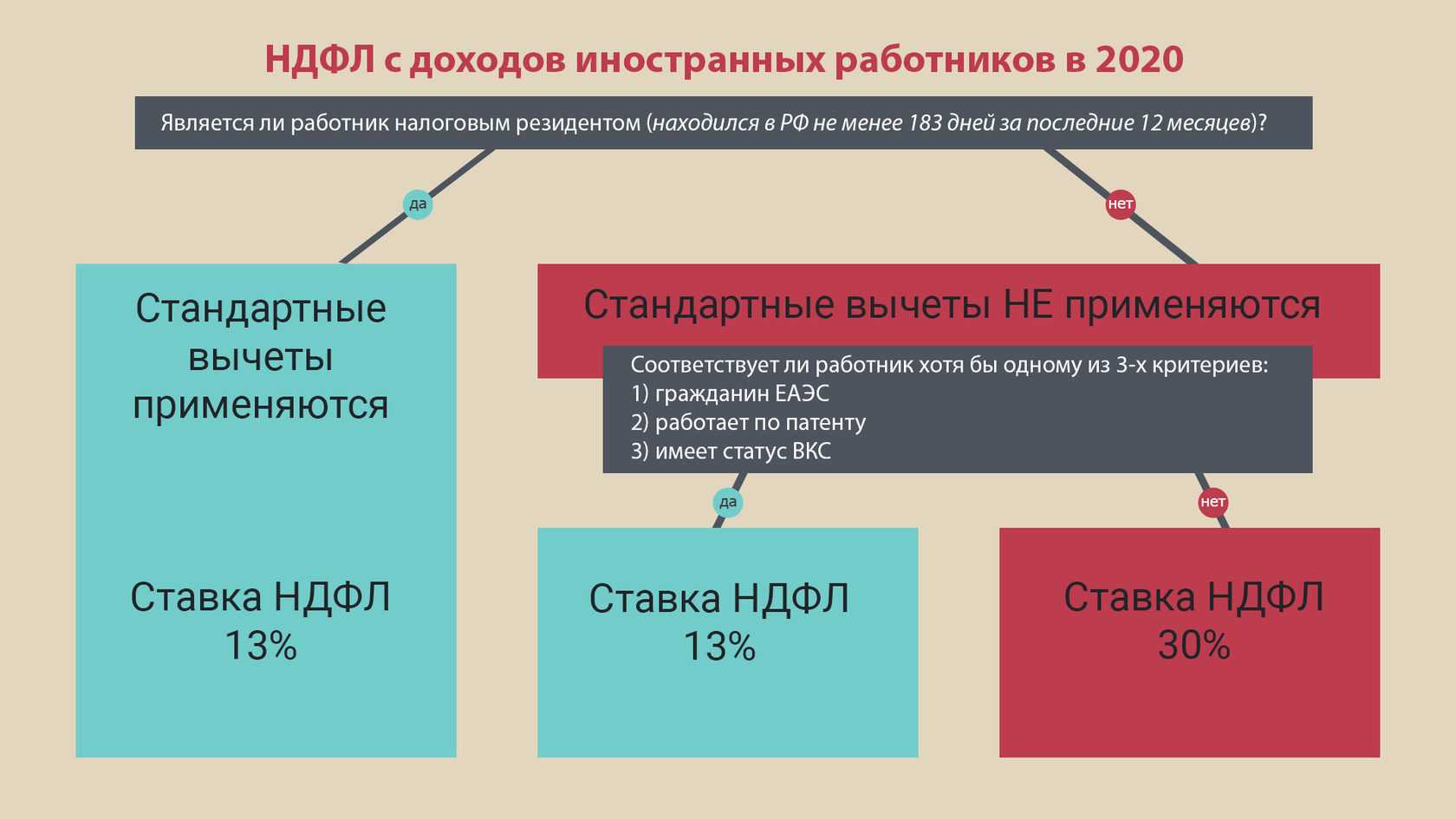 Налоги на доходы иностранных работников в 2024 году