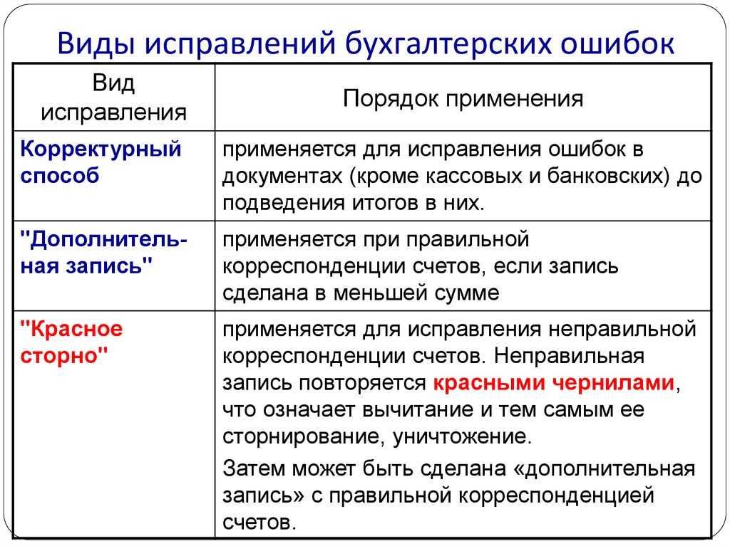 Как исправлять свои ошибки: 15 шагов (с иллюстрациями)