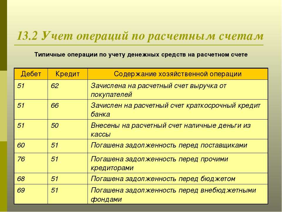 Счет 19 ндс по приобретенным ценностям в 2024 году
