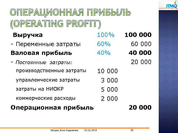 Операционный рычаг: как понять, насколько устойчив ваш бизнес