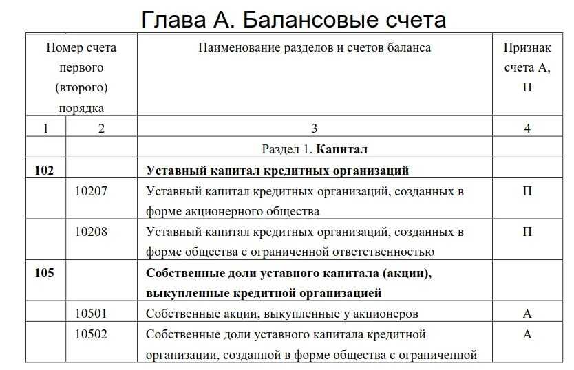 Какие банки делают swift-переводы для юрлиц (бизнеса): условия и тарифы | банки.ру