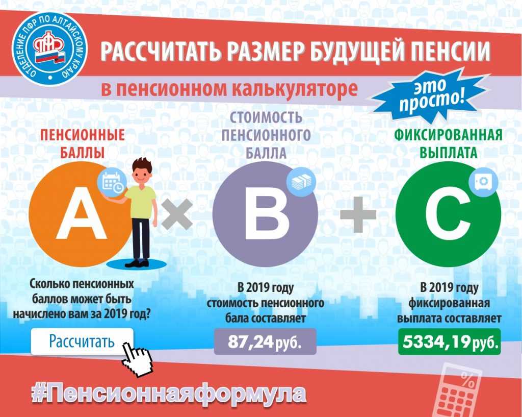 Пример расчёта пенсии для родившихся до 1967 года