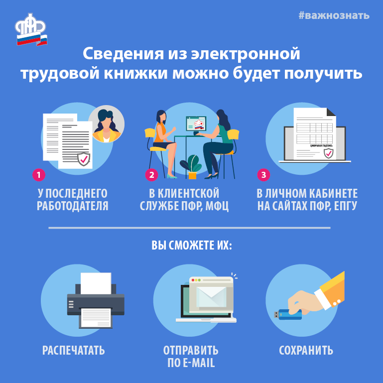Электронная трудовая книжка: плюсы, минусы и как оформить