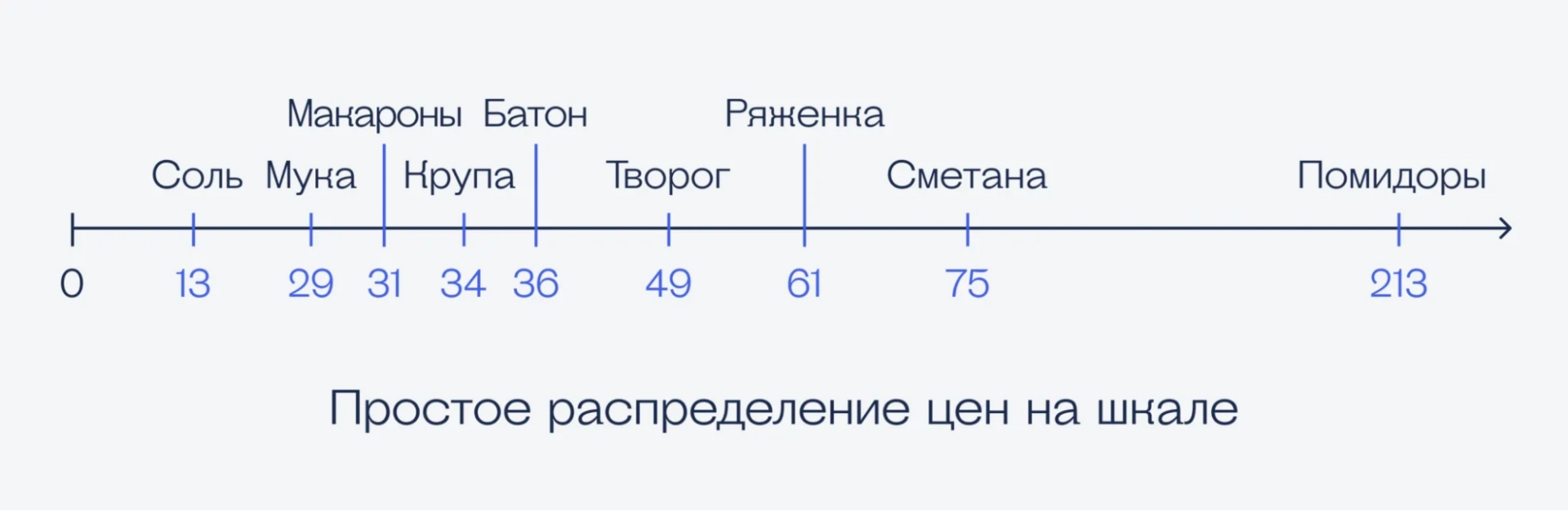 Принцип 80/20, который позволяет стать счастливее | секреты успеха