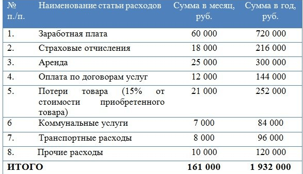 Свой вендинговый бизнес: сколько зарабатывает вендинг-оператор. вендинговый бизнес - отзывы владельцев