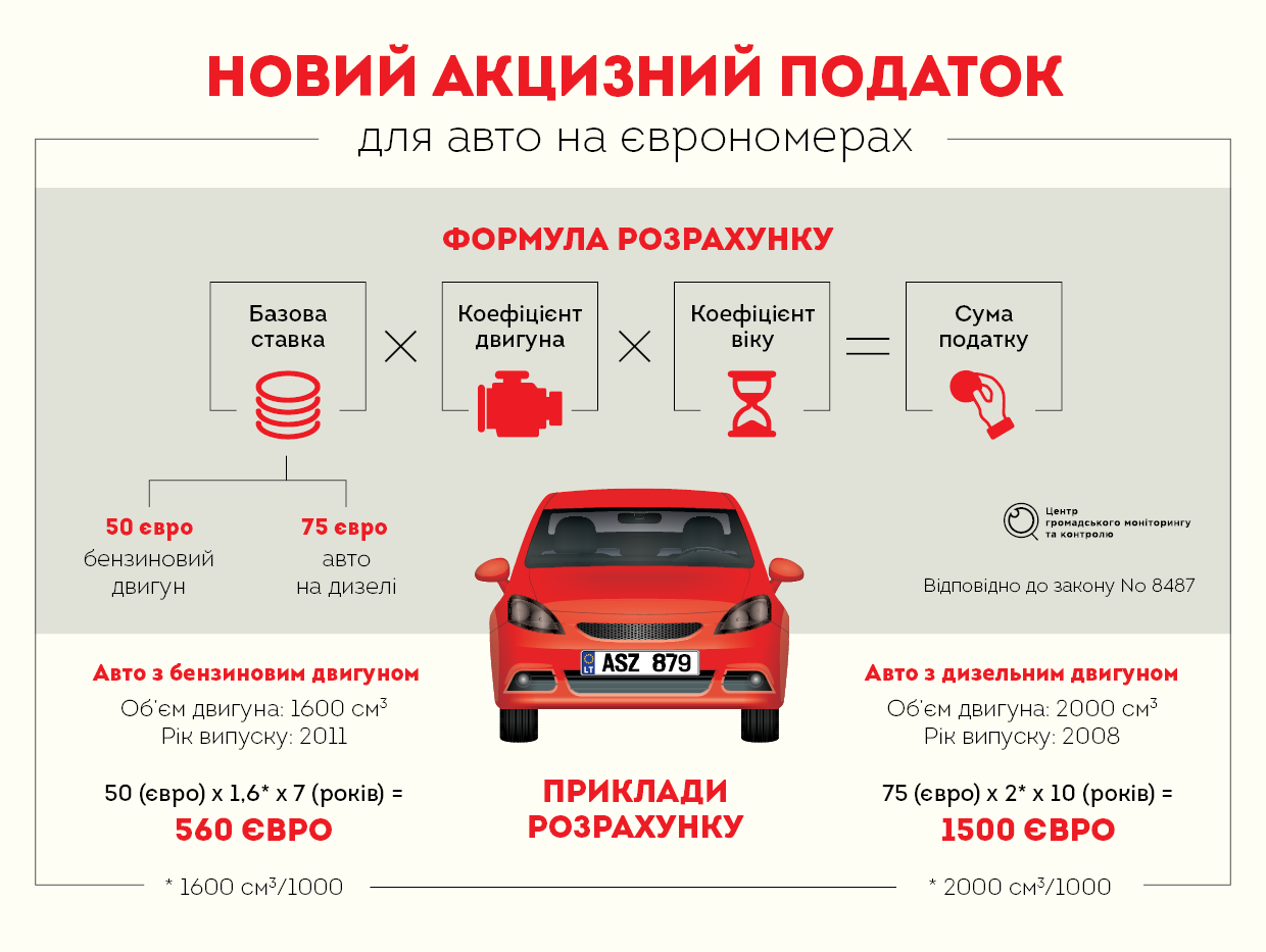 Транспортный налог на электромобиль. сколько составляет?