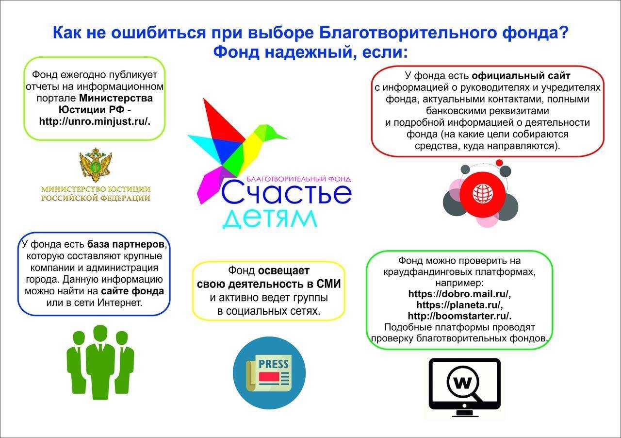Как открыть благотворительный фонд с нуля?