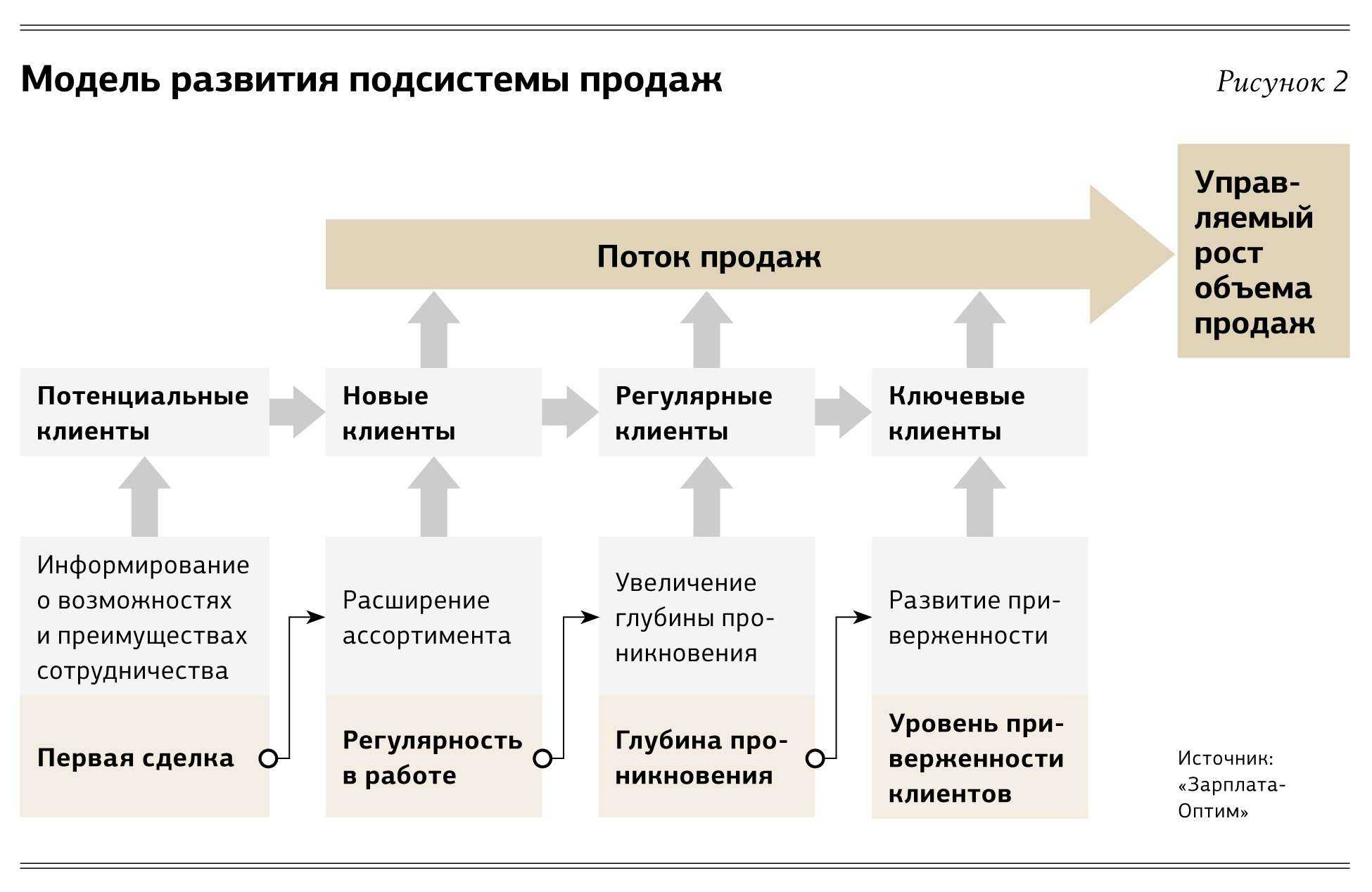 Как выбрать место и формат магазина?