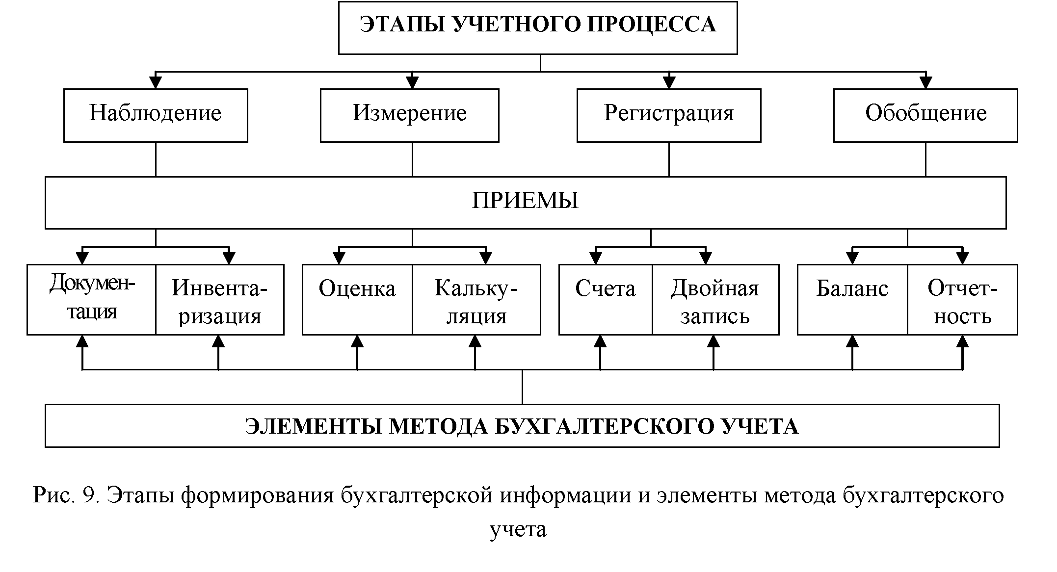 Принцип рациональности и организация учетной системы предприятия | бух.1с - сайт для современного бухгалтера
