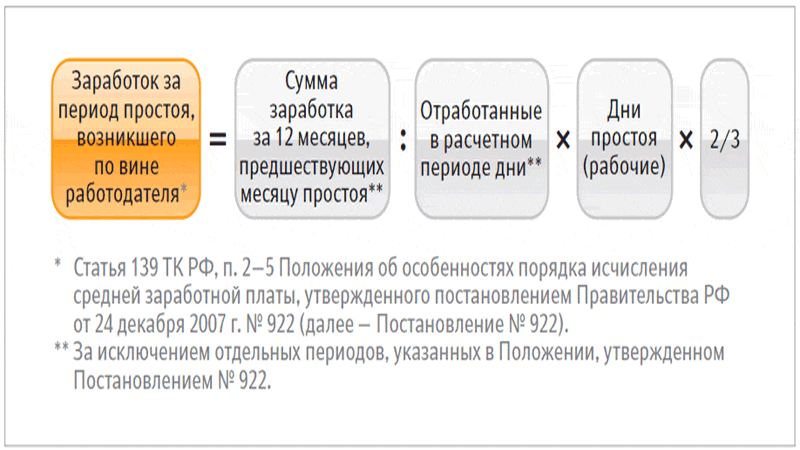 Оплата работникам за время простоя