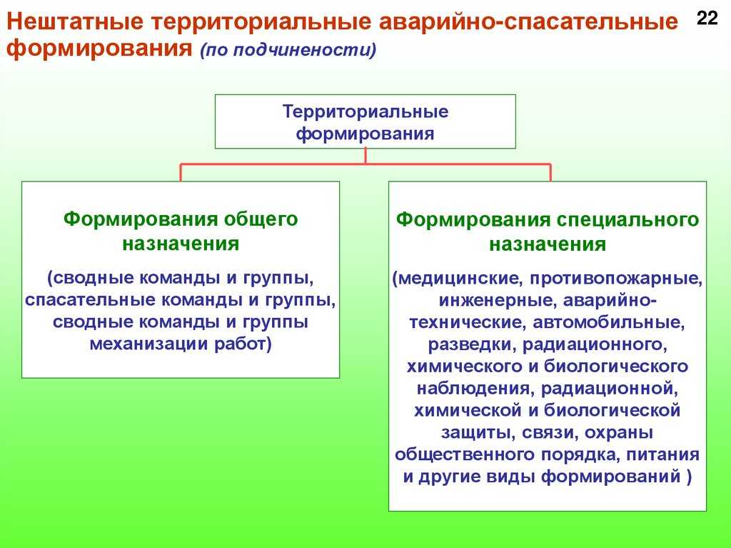 Заключение договора с аварийно-спасательным формированием (асф, пасф)
