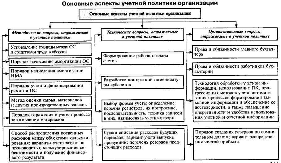 Управление запасами на предприятии. методы, модели, эффективность