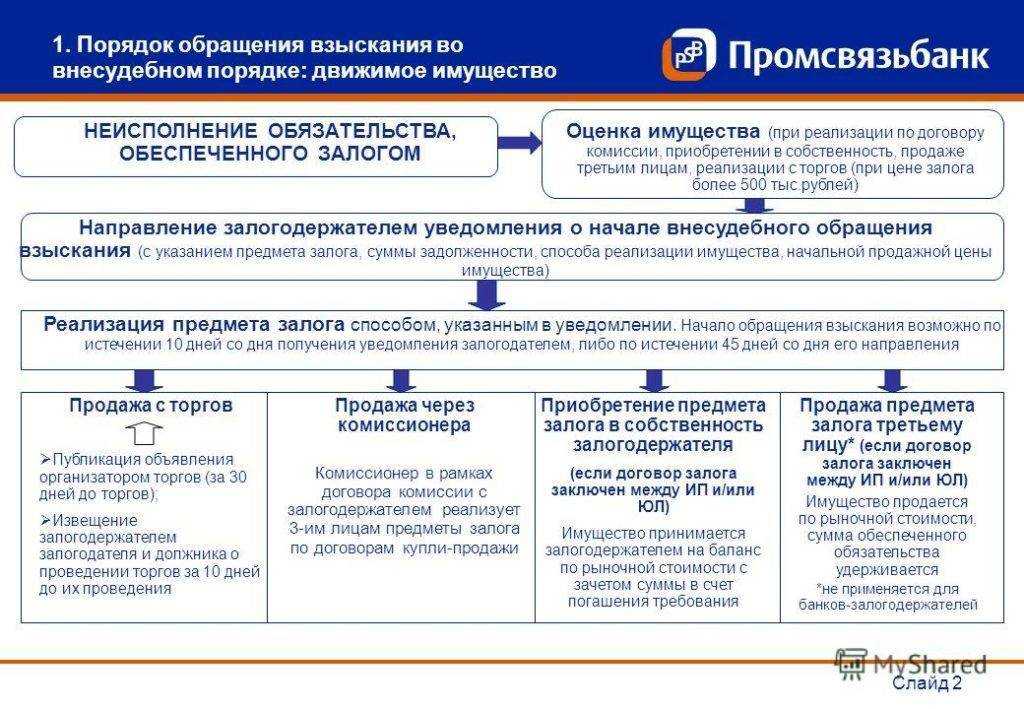 Особенности переноса вычета по ндс на другой период