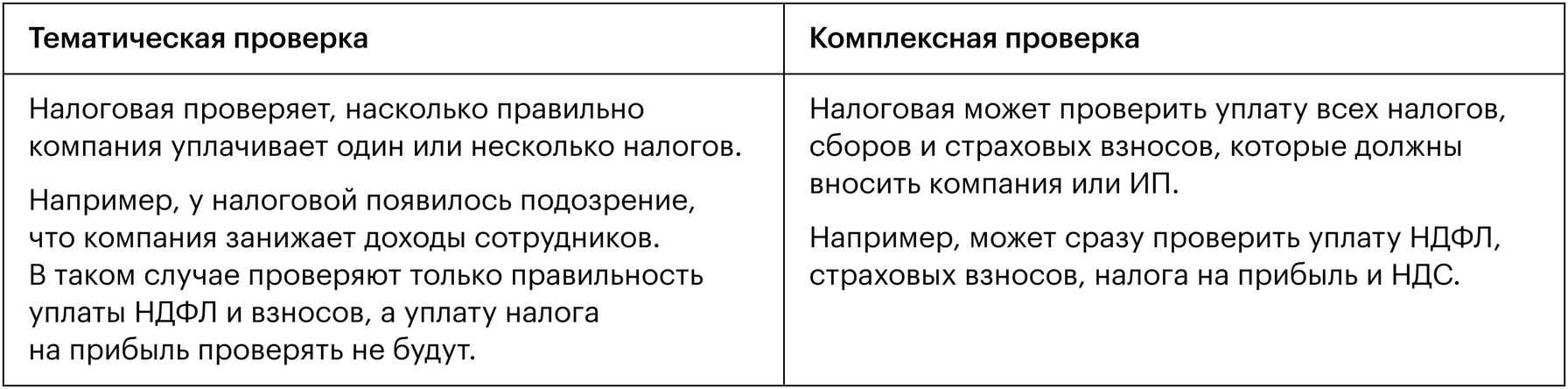Вам пришел запрос от налоговой. что делать: пошаговая инструкция — ftl advisers ltd.