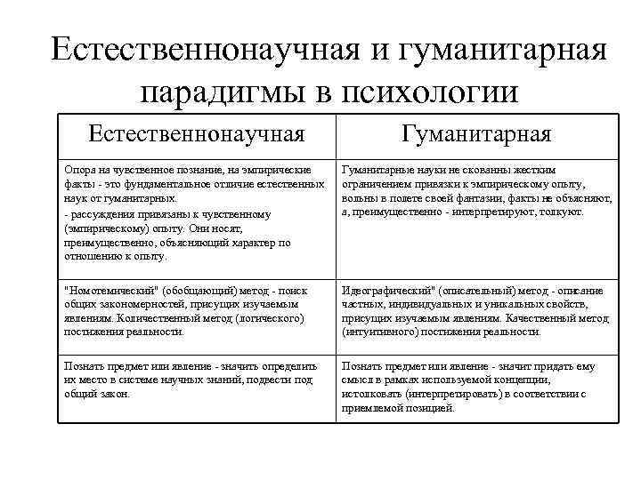 Парадигмы бухгалтерского учета и развитие его теории  зуга, екатерина игоревна