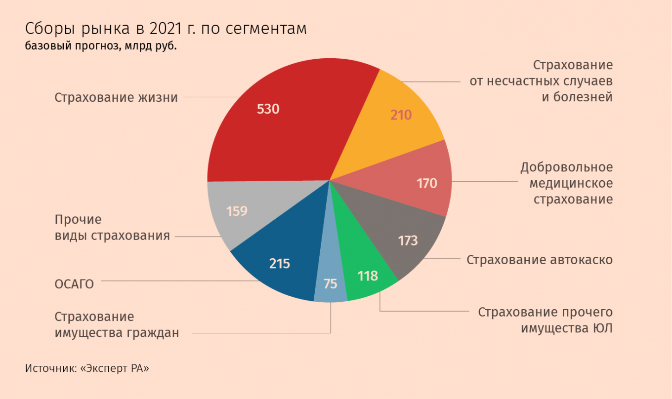 Итоги работы страхового рынка за 2022 год