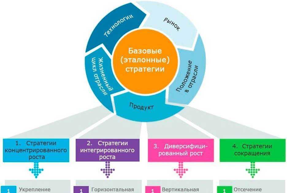 Понятие и виды холдинговых компаний. структура холдинга