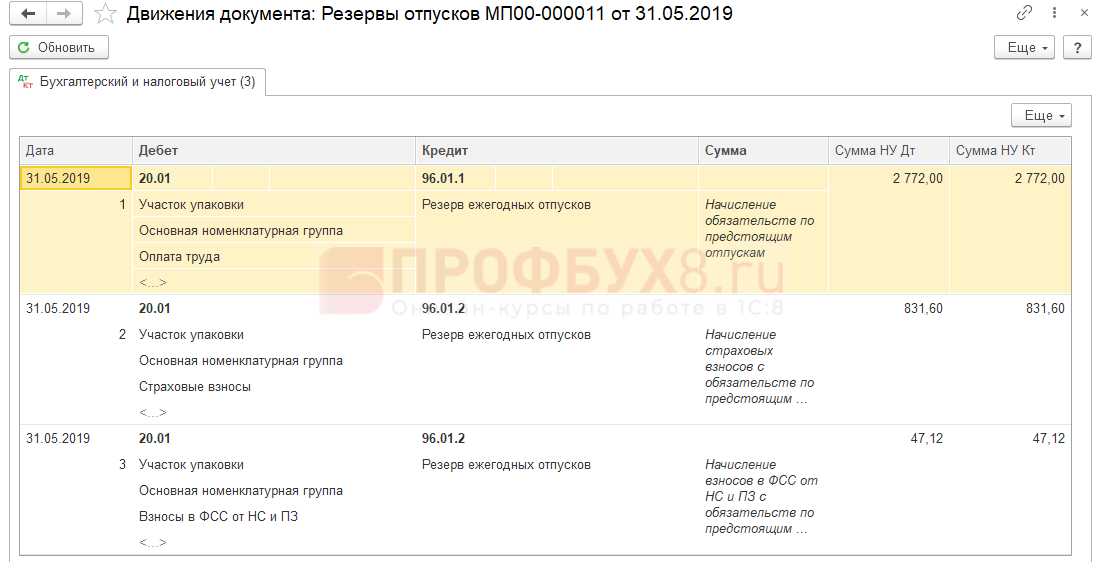Резерв на оплату отпусков. учёт и бухгалтерские проводки
