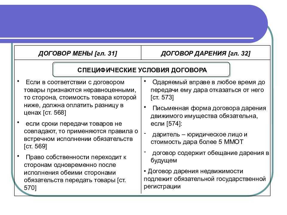 Что такое существенные условия договора мены?