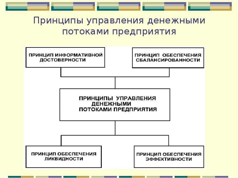 Управление денежными потоками предприятия