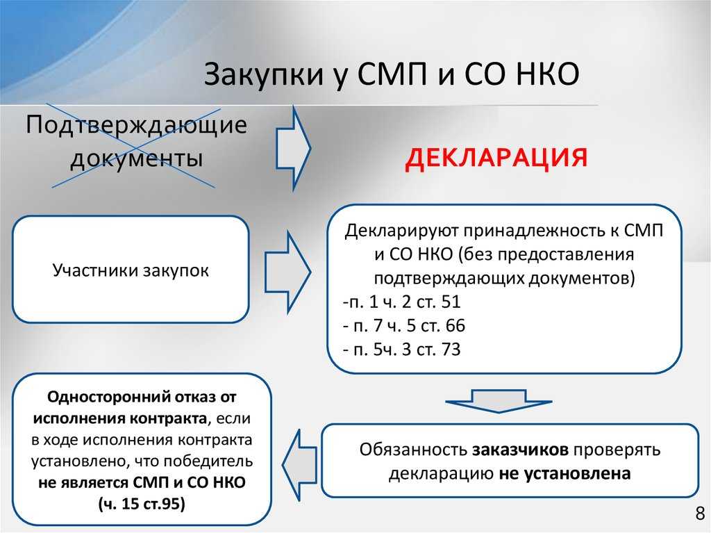Госзаказы для малого бизнеса: особенности проведения закупок