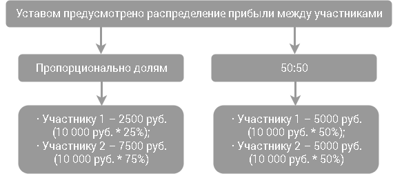 Экономическая прибыль это