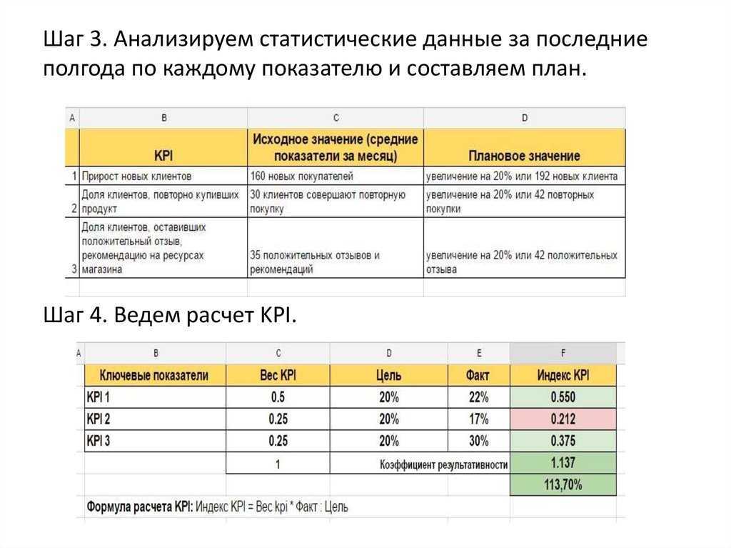 Детальное планирование фонда оплаты труда в excel