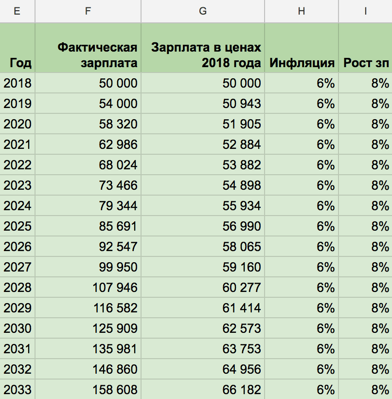 Росстат определил уровень инфляции за 2023 год