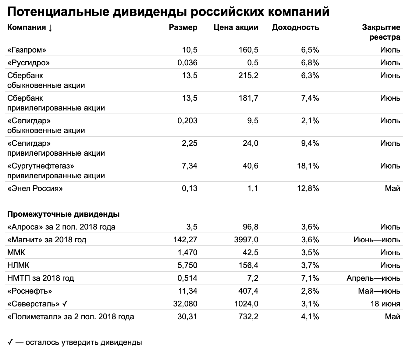 Дивиденды в ооо в 2024. налогообложение при передаче имущества
