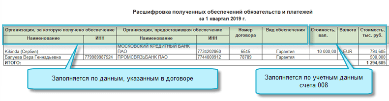 Учет возвратной тары в «1с:бухгалтерии 8»