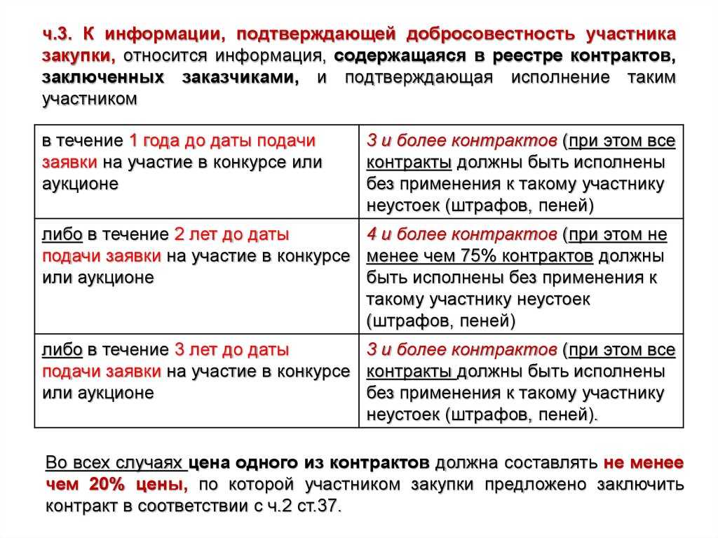 Применение антидемпинговых мер в госзакупках: что нужно знать поставщикам и заказчикам? | администрация краснознаменского муниципального образования самойловского муниципального района