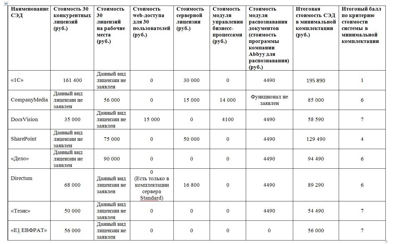 Переход на новые форматы эдо после 01.07.2024. (использование упд)
