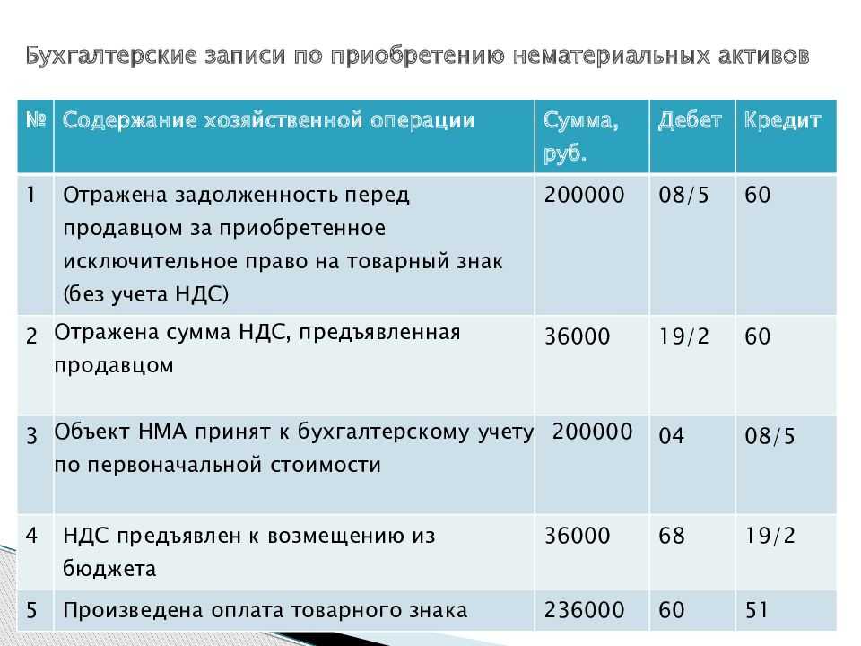 Методы определения прямых и косвенных расходов производства в налоговом учете программы 1с бухгалтерия 8, часть iii