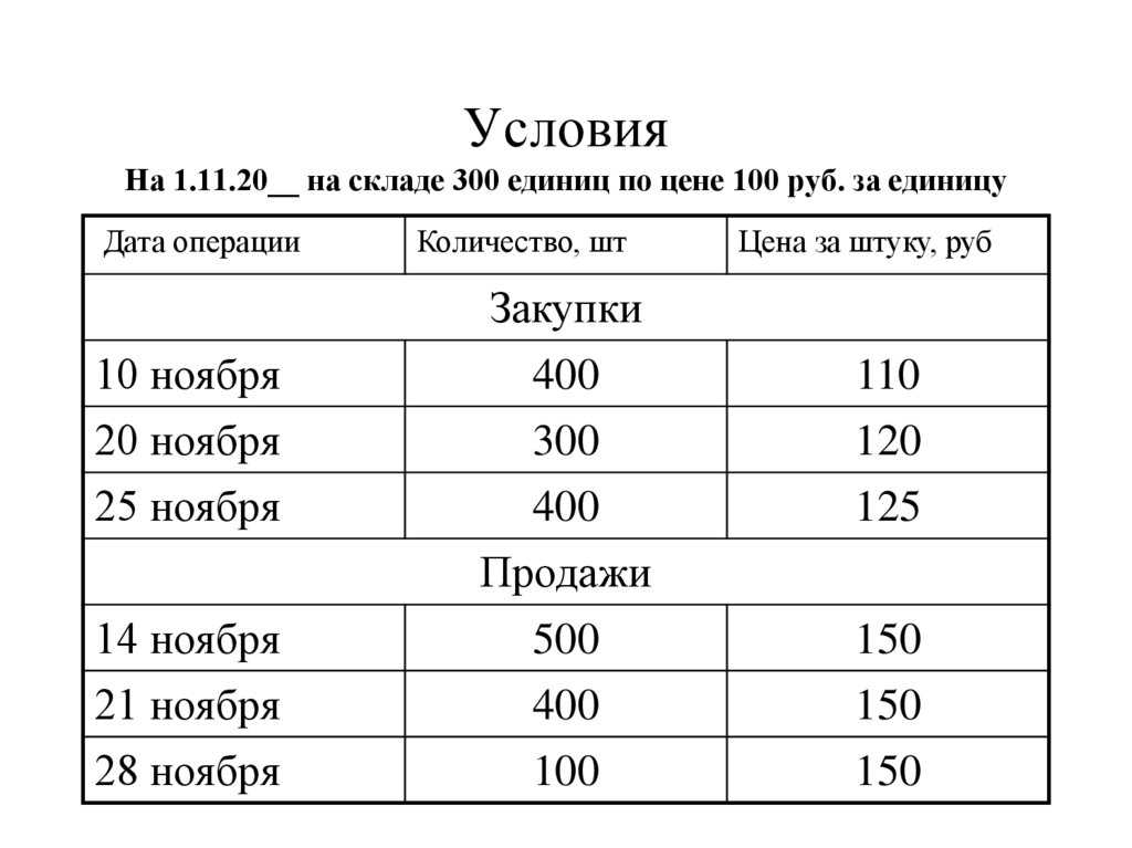 Выберите все возможные методы оценки списания материалов в бухгалтерском учете