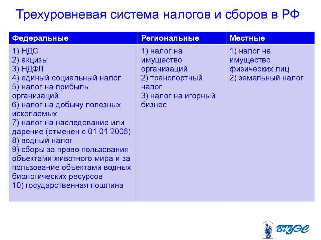 Федеральные налоги