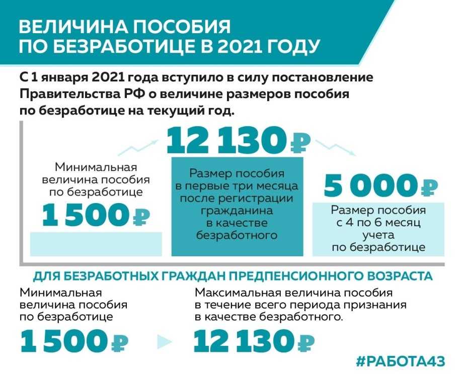 Расчет среднего заработка для пособия по безработице: примеры расчёта