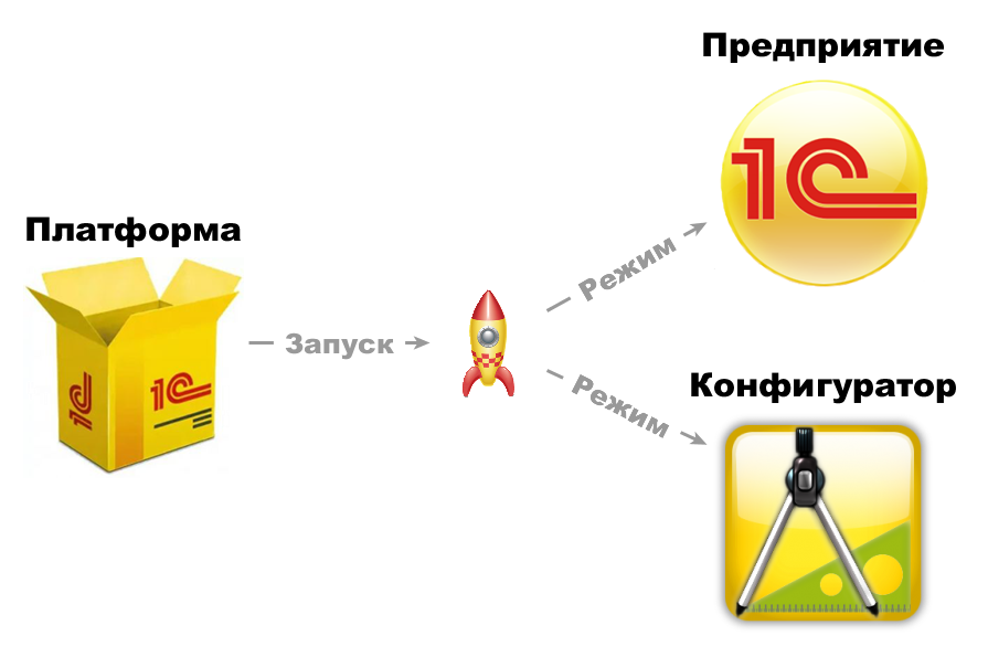 Описание и возможности 1с:предприятие 8