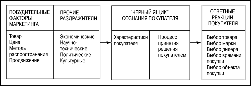 Глава 11. человек и другие люди. что такое психология [в двух томах]