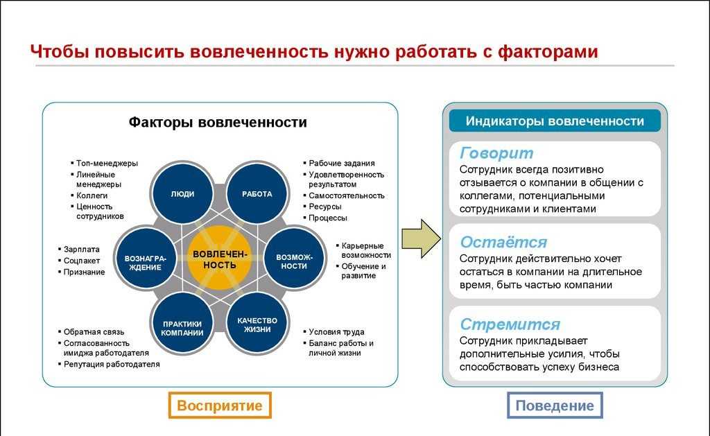 От «эффективного менеджмента персонала» к бережливому управлению людьми. часть 1: разбираем ошибки